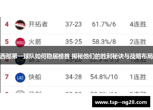 西部第一球队如何稳居榜首 揭秘他们的胜利秘诀与战略布局