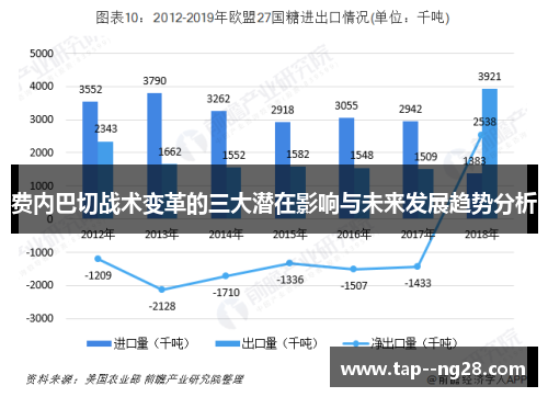 费内巴切战术变革的三大潜在影响与未来发展趋势分析