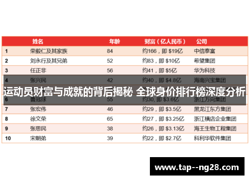 运动员财富与成就的背后揭秘 全球身价排行榜深度分析