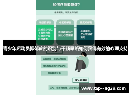 青少年运动员抑郁症的识别与干预策略如何获得有效的心理支持