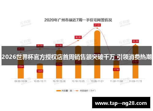 2026世界杯官方授权店首周销售额突破千万 引领消费热潮